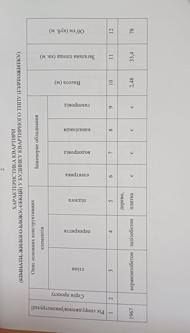 D1M Продам 1 кімнатну  квартиру 33.4 м2 біля Комунального ринка.