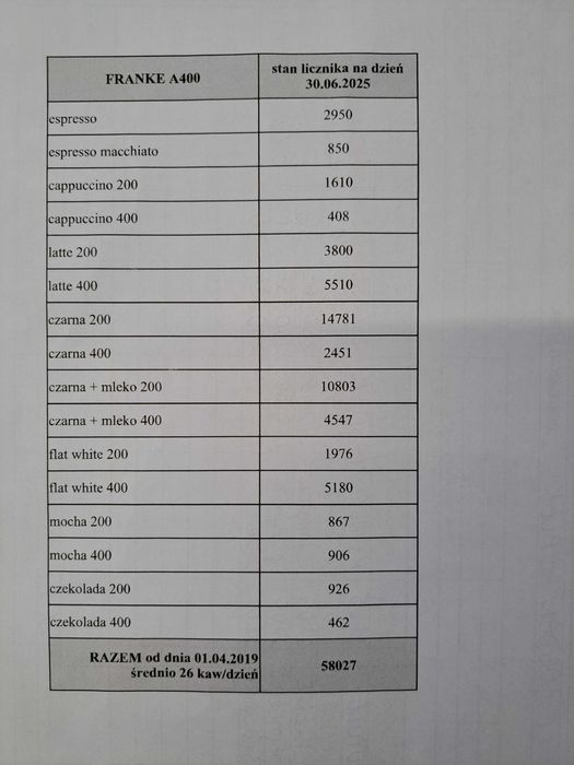 Ekspres Franke A400 + lodówka FV23%