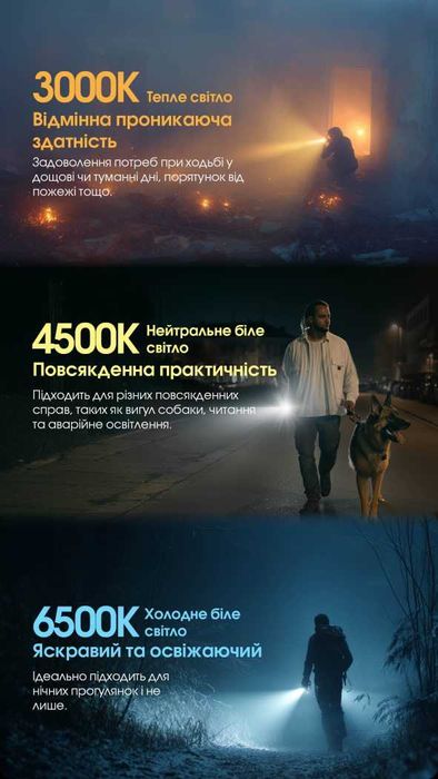 Nitecore TUP2 MCT Надпотужний Наключний Ліхтар (1200 Люмен 125 Метрів)