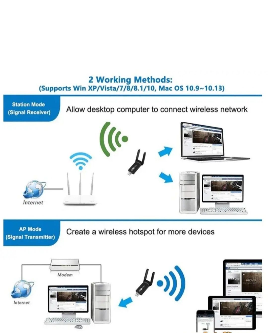 Дводіапазонний WIFI USB адаптер 1200mbps