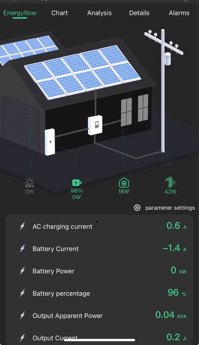 Резервне/безперебійне живлення / інвертори/акумулятори/соняччні панелі