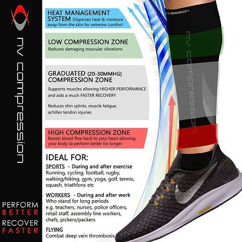 Компресійний гетри NV Compression Essential Race & Recover. Розмір S/M