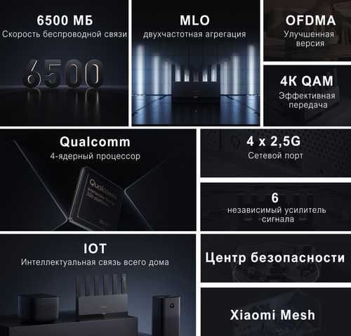 Новий потужний роутер Xiaomi BE6500 (WiFi-7)