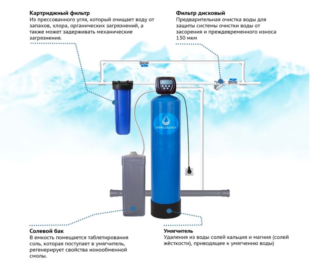 Обратный осмос 250 L/h комплект для частного дома.
