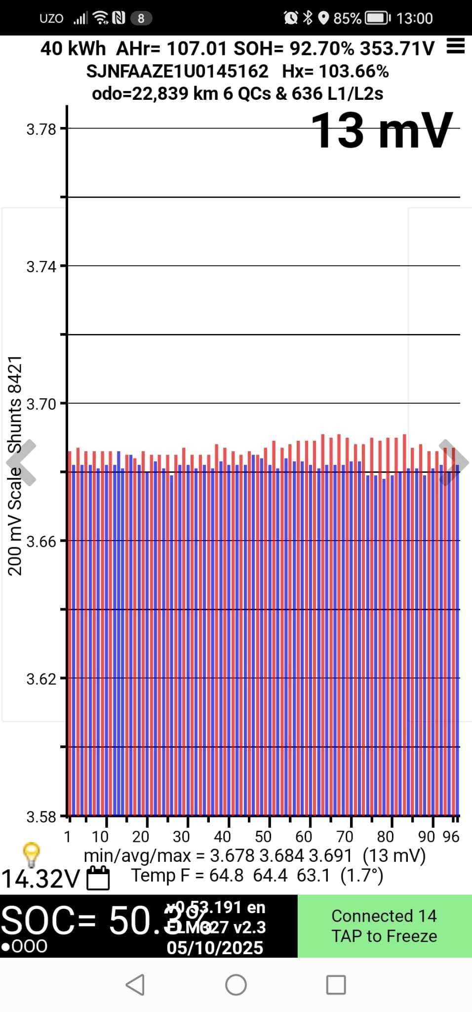 Nissan Leaf Connecta 40kWh, LED(2021/12)