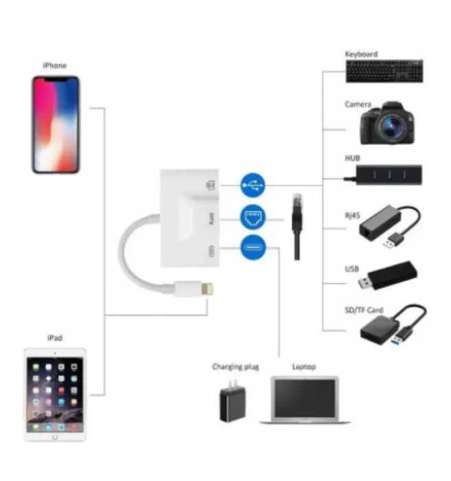 Adapter Ethernet Otg USB - C