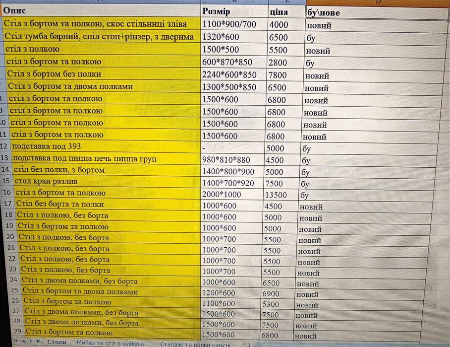 В наявності нові та бу столи із нержавіючої сталі мийки стелажі