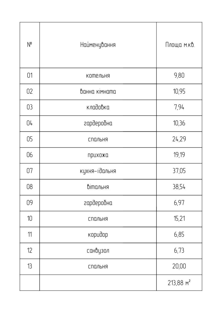 Будинок (недобудова)