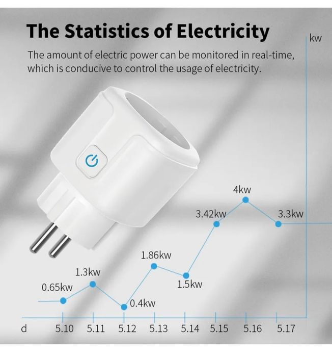 Wi-fi Smart розетка 20A EWelink, з лічильником електроенергії, таймер!