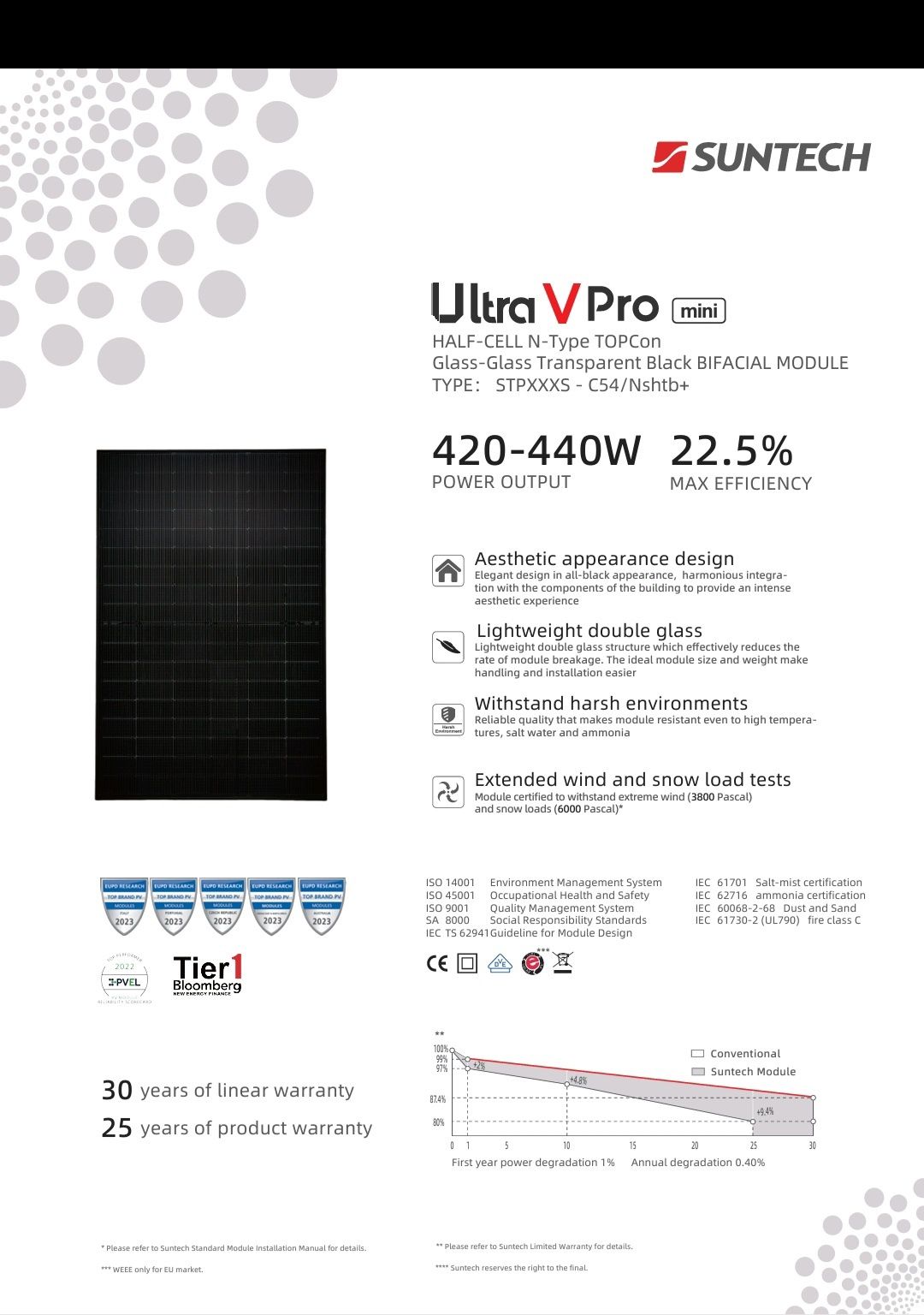 Panele moduły fotowoltaiczne SUNTECH 435 Wp