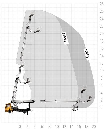 Zwyżka ,Podnośnik koszowy 27m ,Usługi Podnośnikowe, Mikoszewo, Stegna
