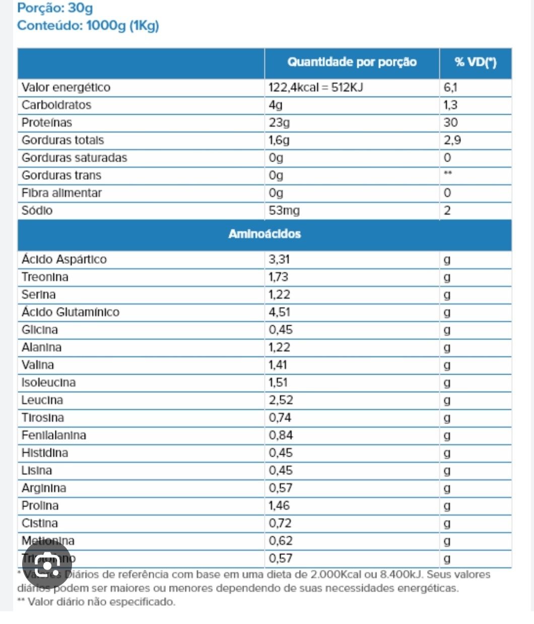 Proteína 100% whey
