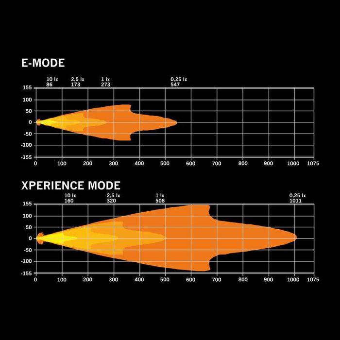 Lampa dalekosiężna IZE LED Old School Strands halogen,reflektor tuning