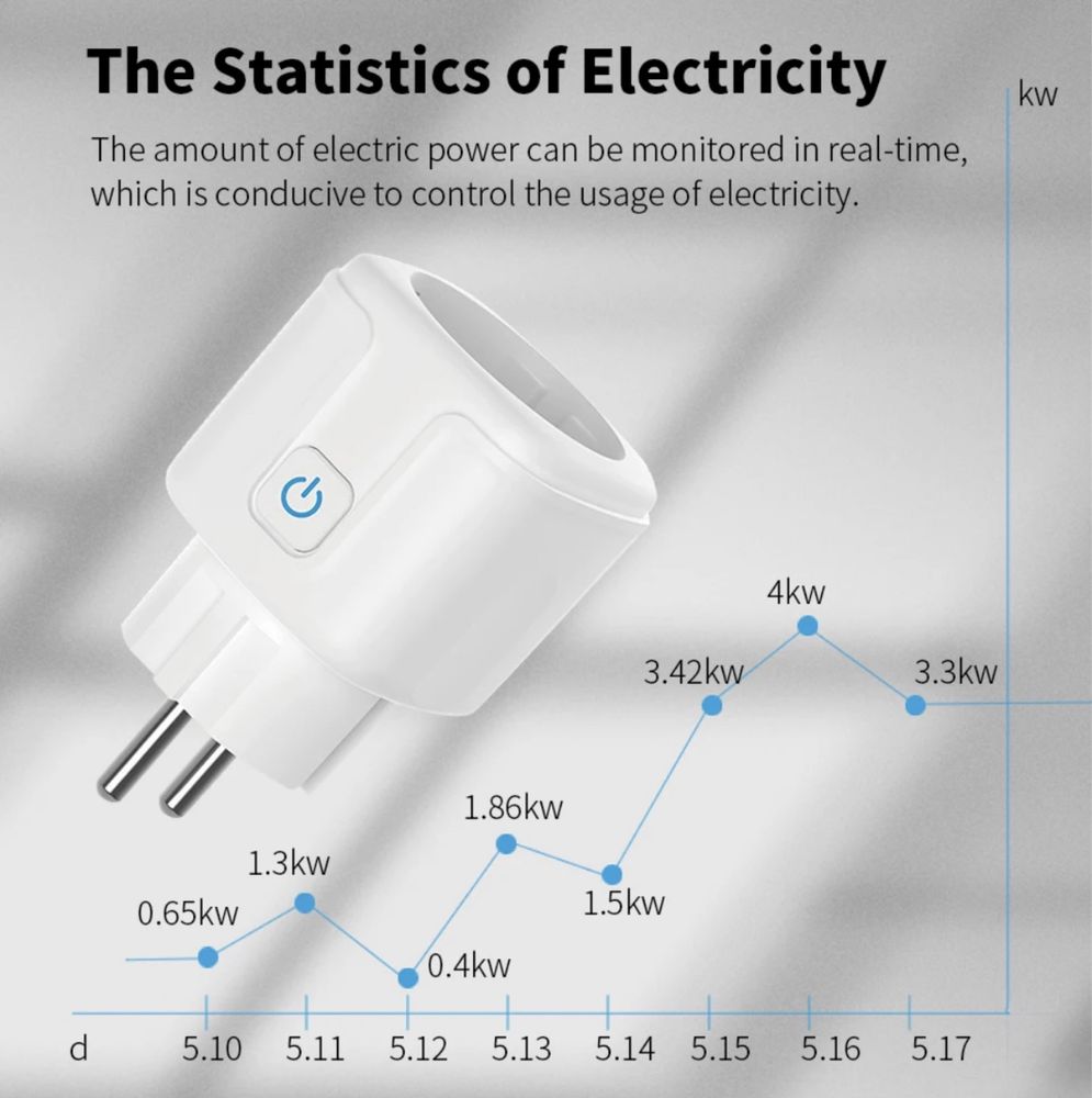 Tomada elétrica Smart monitorização Tuya