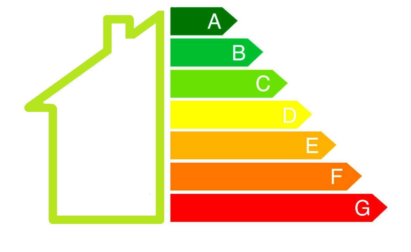 Świadectwa charakterystyki energetycznej budynku