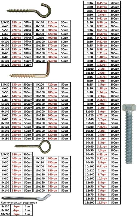 Саморізи фосфатовані (саморезы)