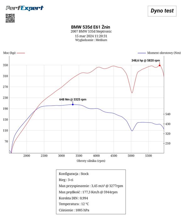 BMW dorabianie kluczy,Seria G,naprawa cas immo bdc/fem,programowanie s