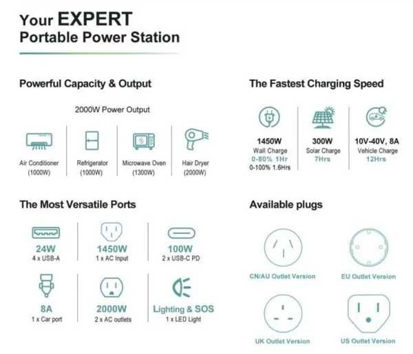 Портативна зарядна станція FlashFish P25 (FF-P25) 2000W (1573 Wh)