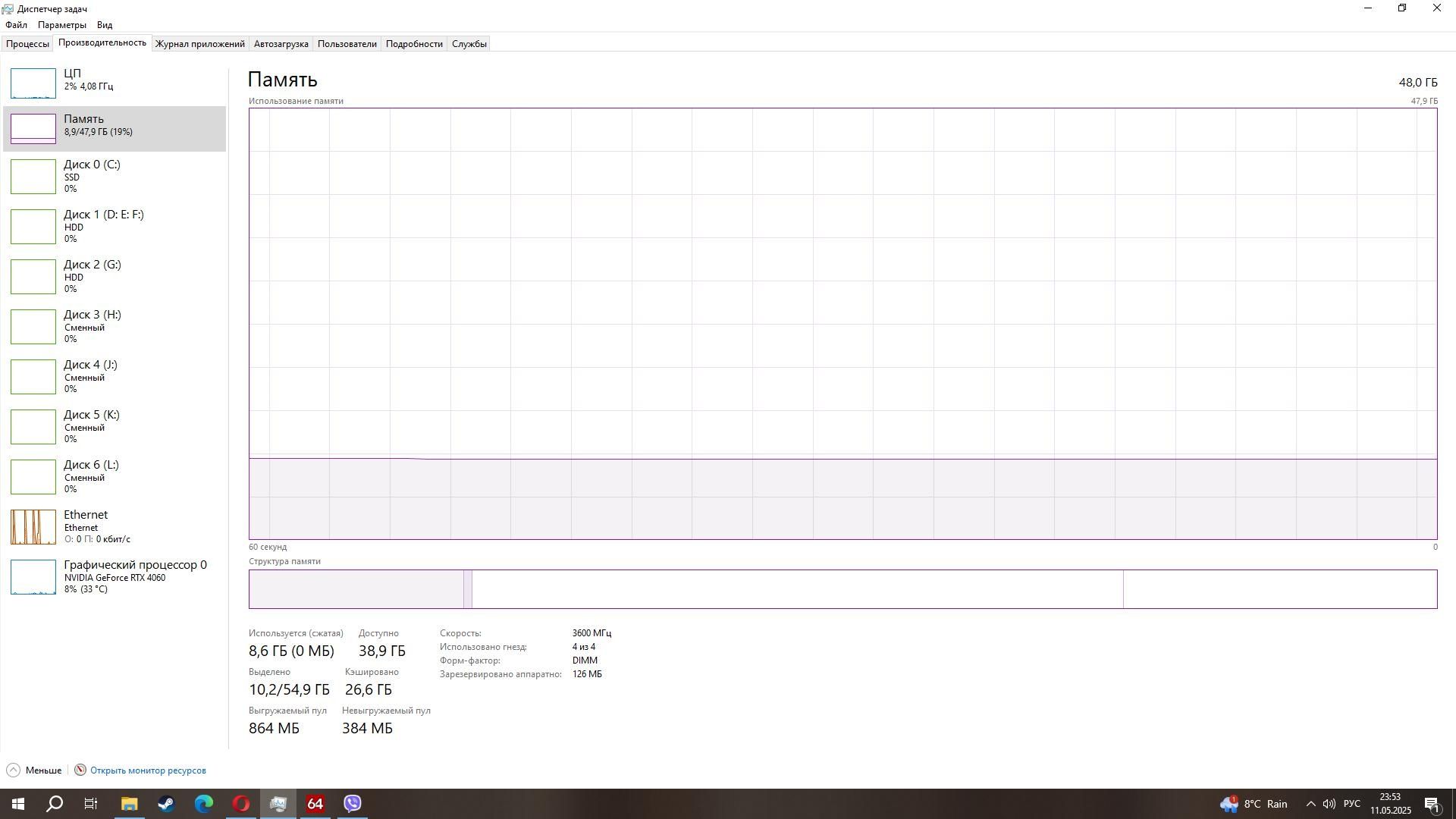 Оперативная память Kingston Fury DDR4-3600