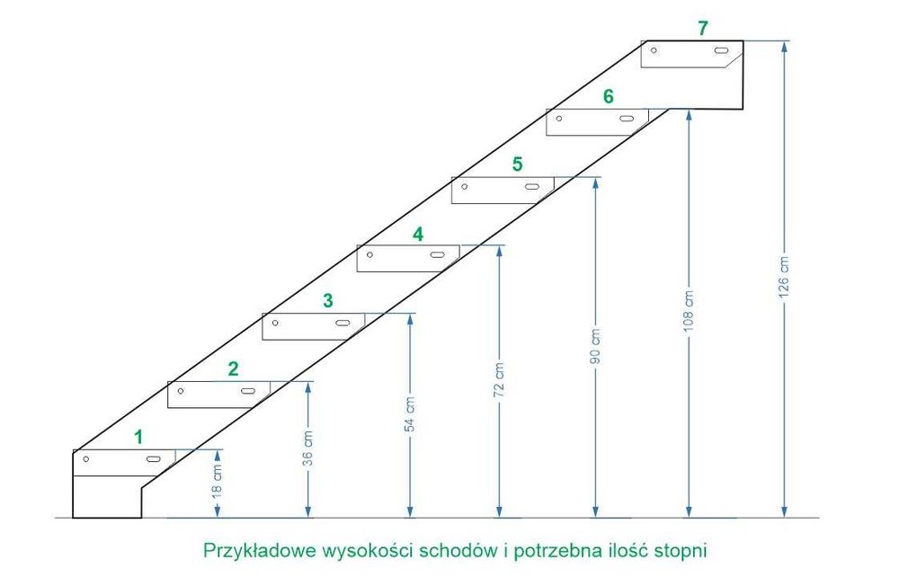 Schody metalowe zewnętrzne i wewnętrzne – kratownica ocynkowana
