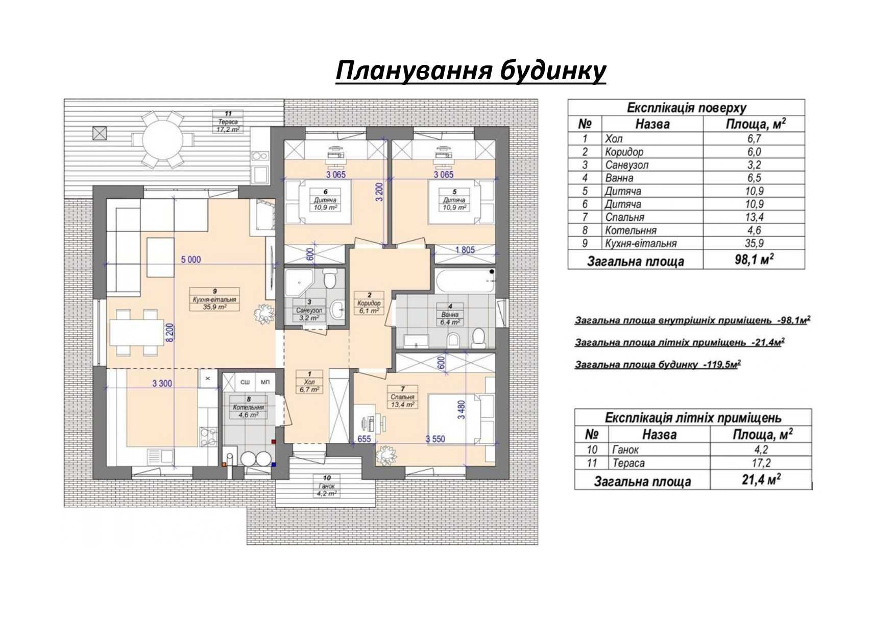 Продам будинок під Києвом Дом под Киевом Будинок Київська обл.