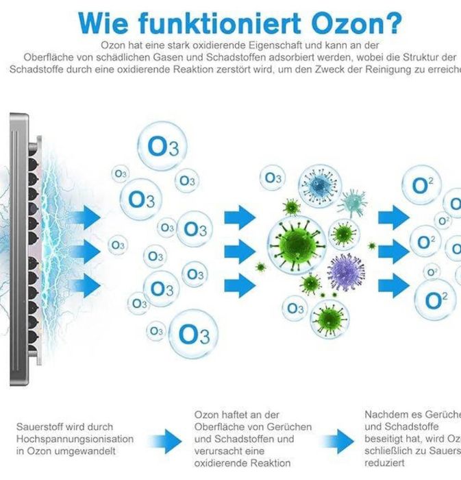 Озонатор GMGXX OG-3
