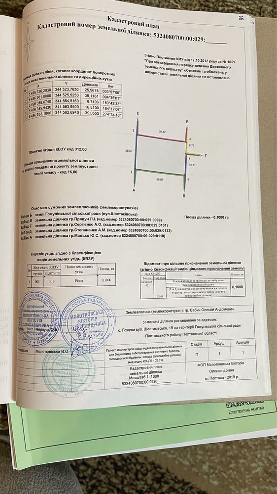 Продам земельну ділянку в районі грл