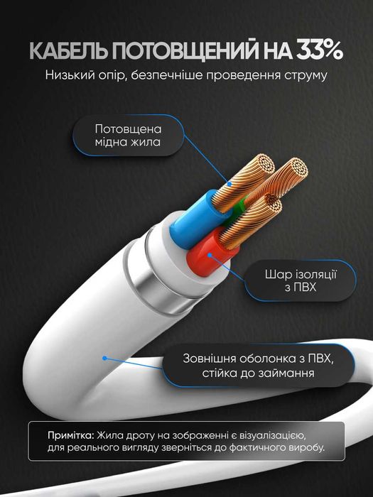 Мережевий фільтр подовжувач переноска на 4 розетки розгалужувач із юсб