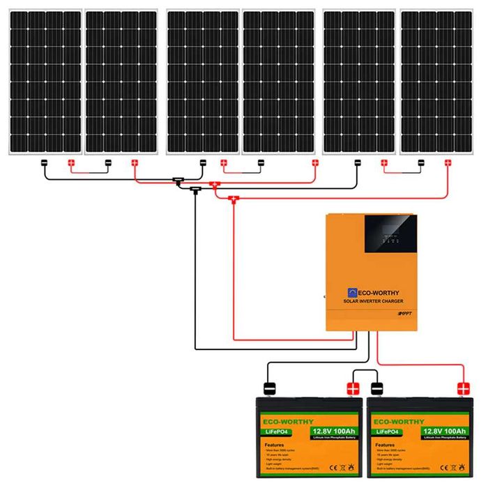 Автономна Сонячна станція 4.2Кв Панелі 1.2kW Акумулятор 2,4kWh інверто