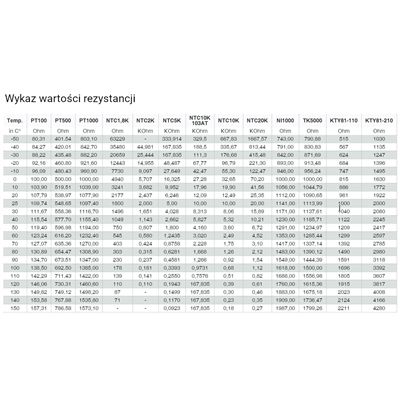 Czujnik Temperatury Pt100 Przewód Silikonowy 5M