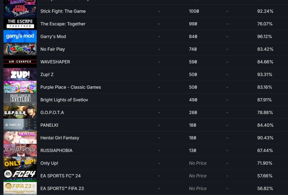 стим аккаунт steam account