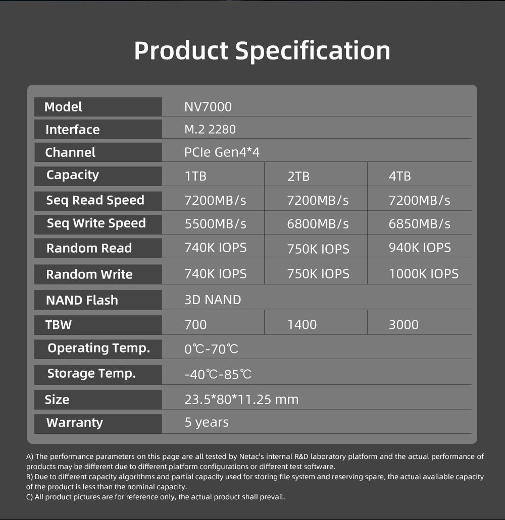 Netac NV7000 (2TB) PCIe4.0 M.2 2280 DRAM Cache (7200 МБ/с)