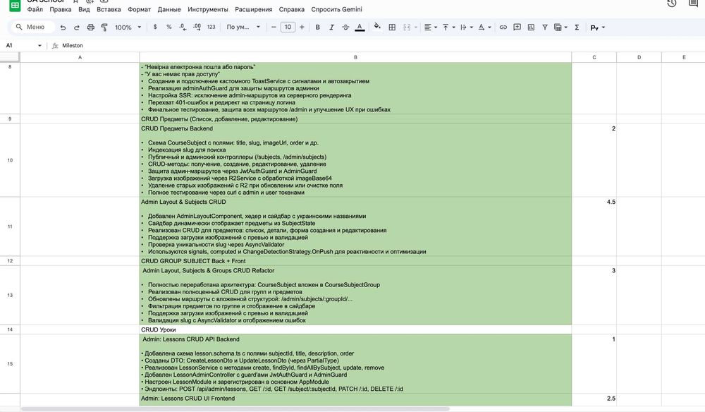 Продам сайт готовый Бекенд/Фронтенд