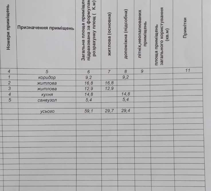 2к  Виставка, ЖК Брістоль,11/11, 59,1м2,здана НБ,Пропозиція на Мільйон