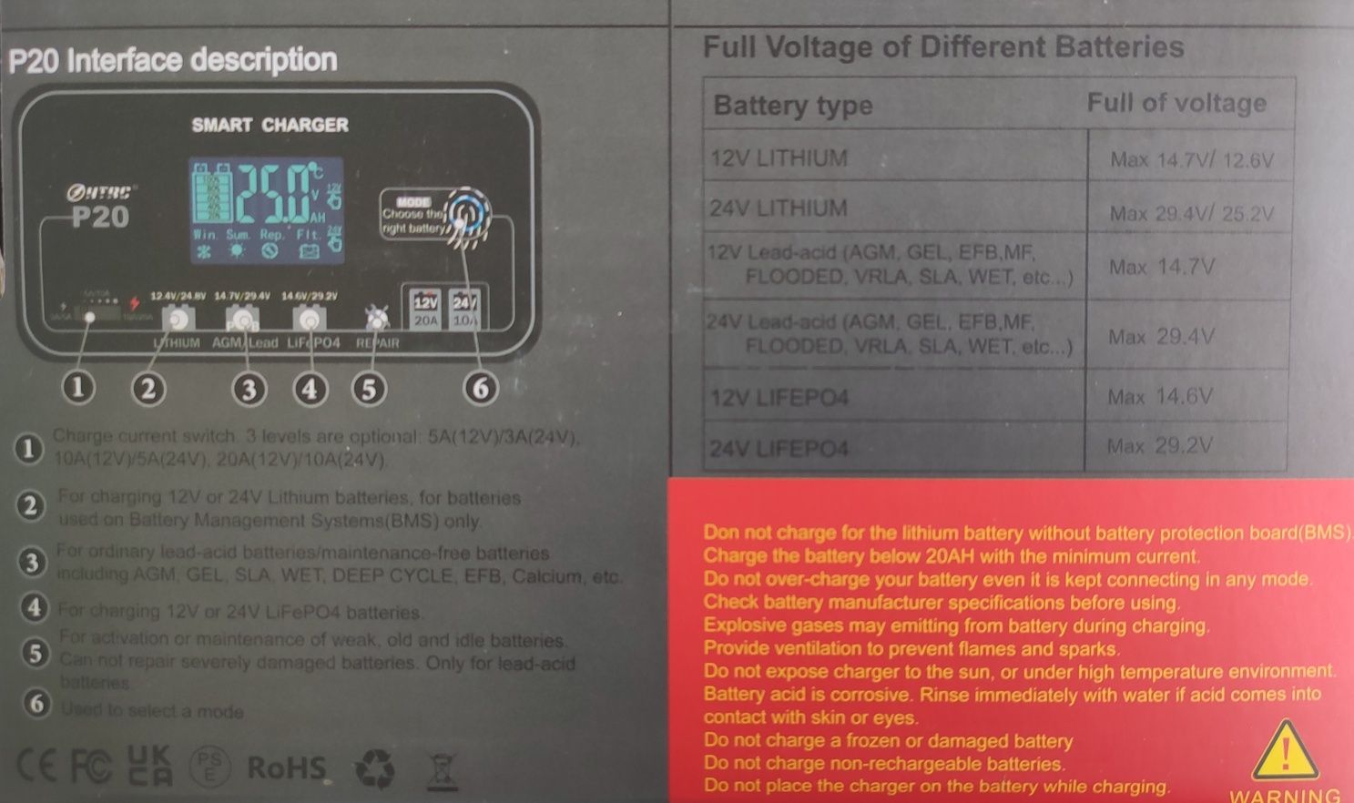 Автомобильное зарядное устройство HTRC P20 12V 20А 24V LiFePO4 Li VRLA