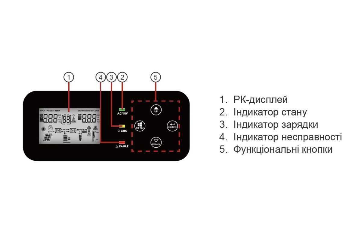 Инвертор 5кВт Must