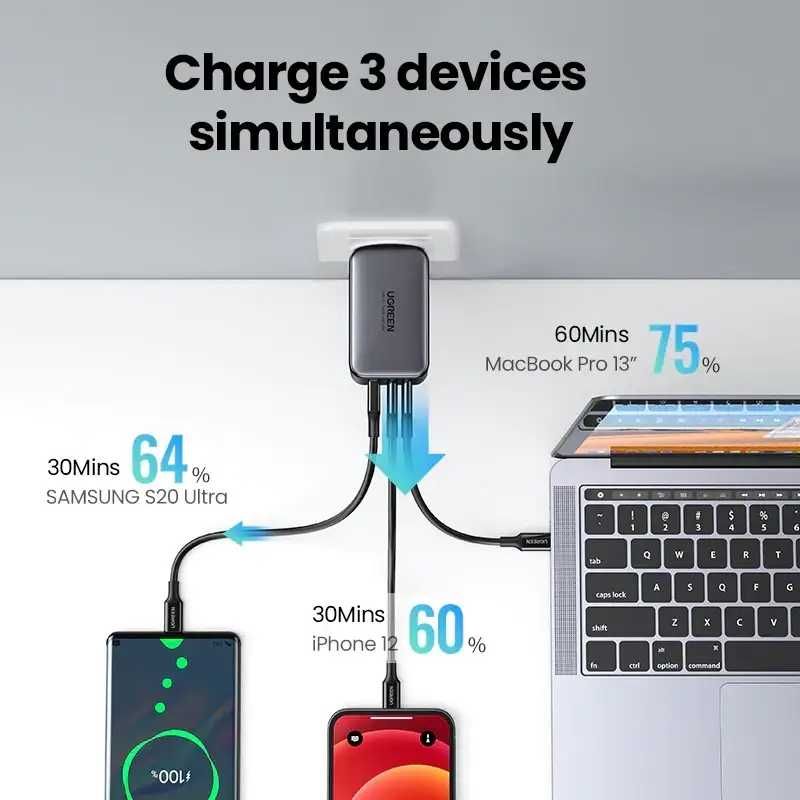 Зарядное Ugreen GaN 65 Вт высокоскоростной с 3 портами 2хUSB-C 1хUSB-A