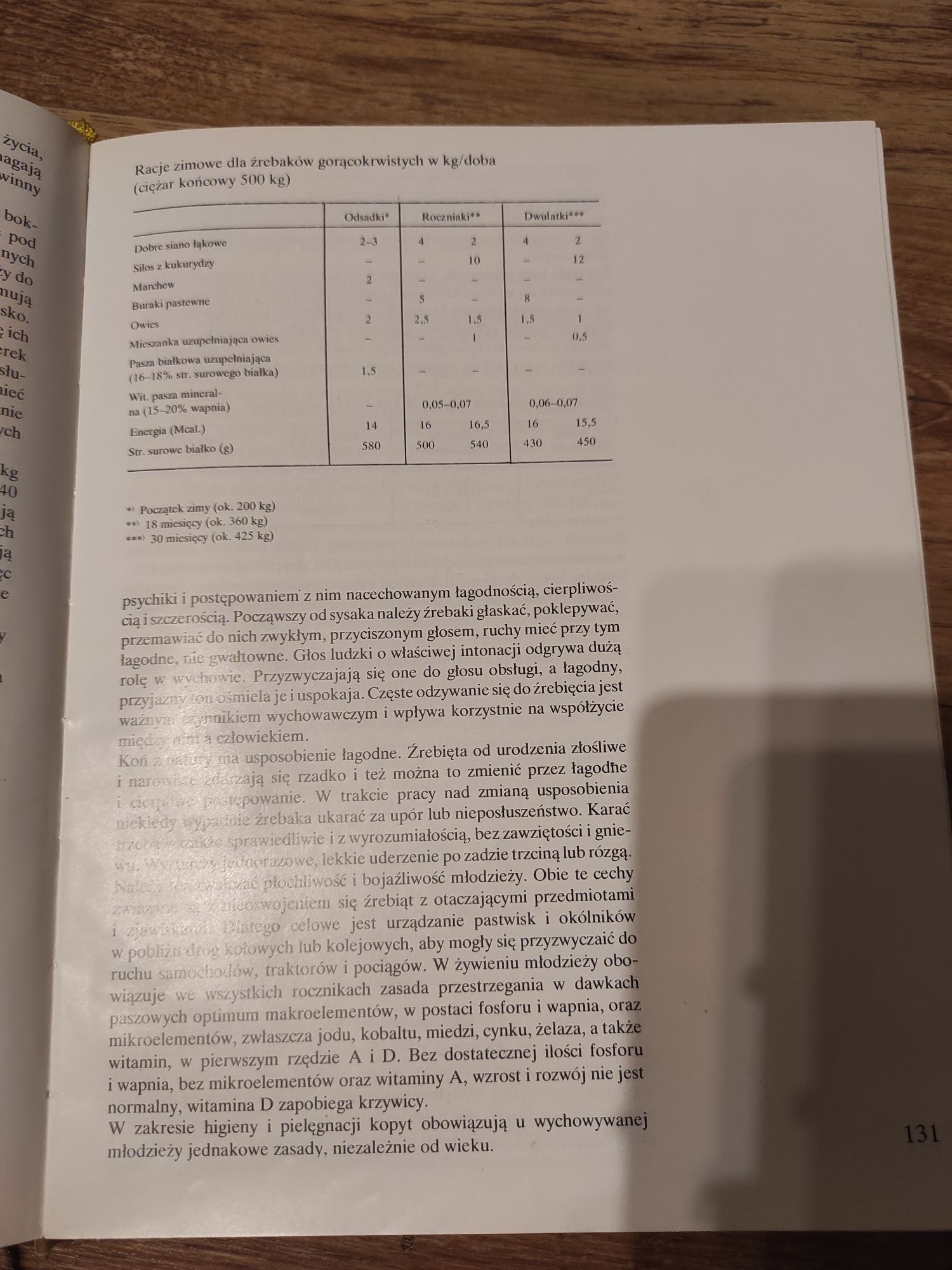 Hipologia dla wszystkich