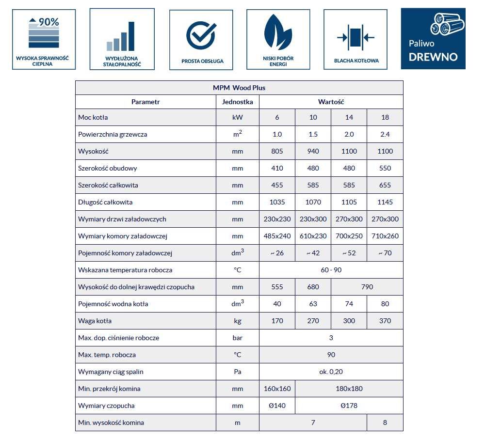 Kocioł, piec MPM WOOD Plus 6 kW - Ecodesign - zgazowujący drewno