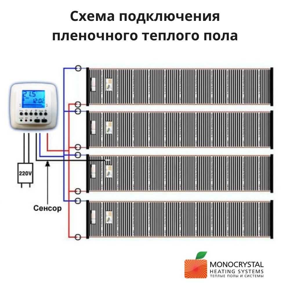 Тепла підлога: інфрачервона плівка під плитку 1 м.п. 15 років гарантії