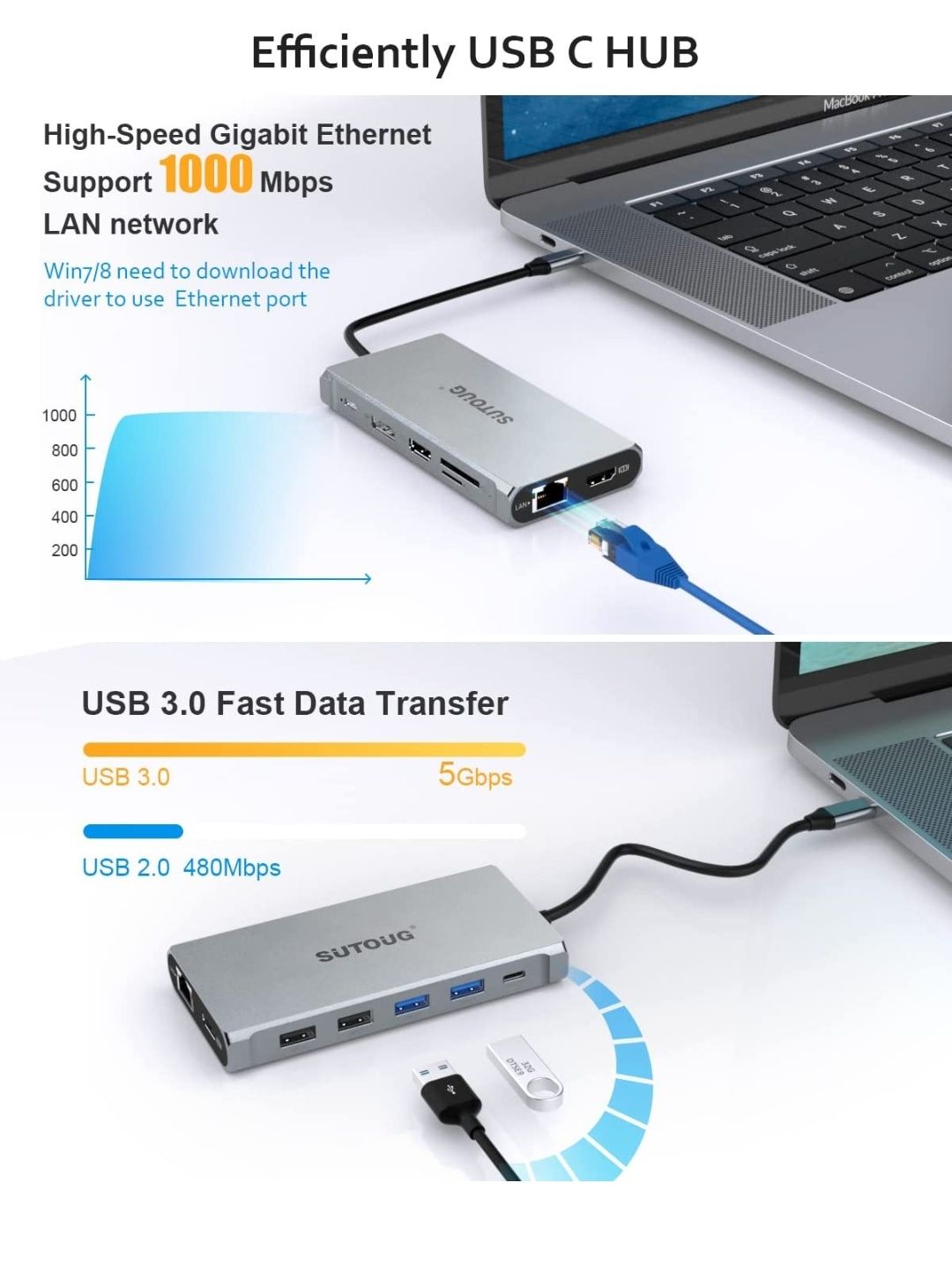 Concentrador USB C 12 em 1