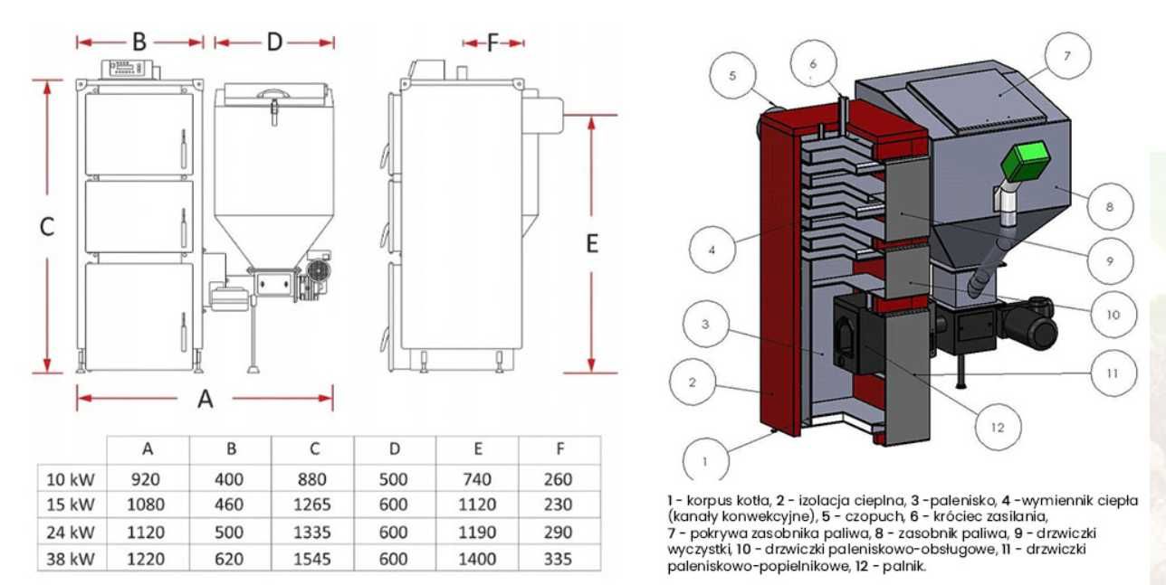Kocioł Piec C.O. z podajnikiem Pellet 24kW 5 klasa Dotacje
