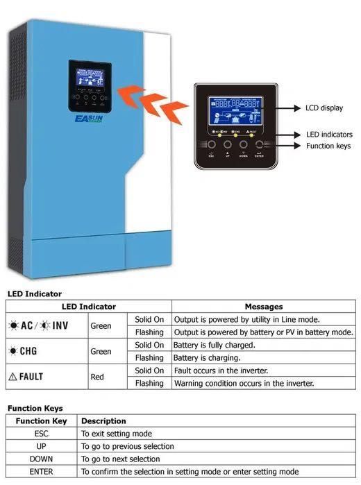 Wi-Fi * NOVO * Controlador/Inversor Solar Híbrido * 3.5kW 24V * 110A *