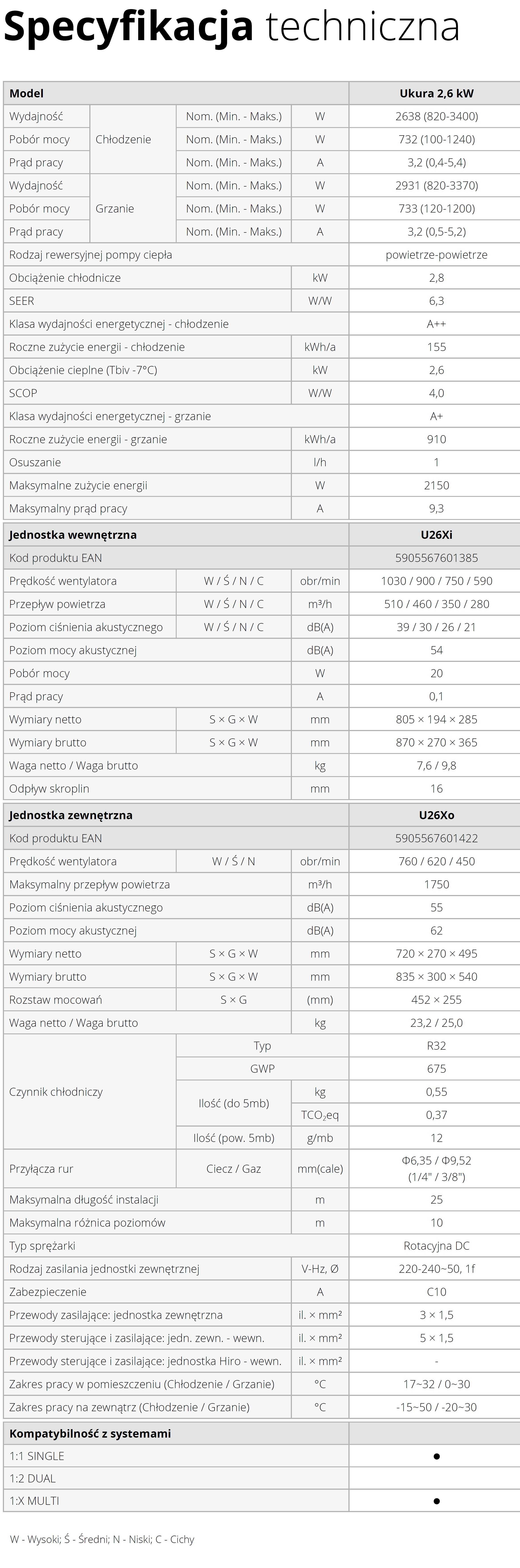 KLIMATYZATOR Rotenso MULTI SPLIT 3X2,6 Ukura (Możliwość Montażu)