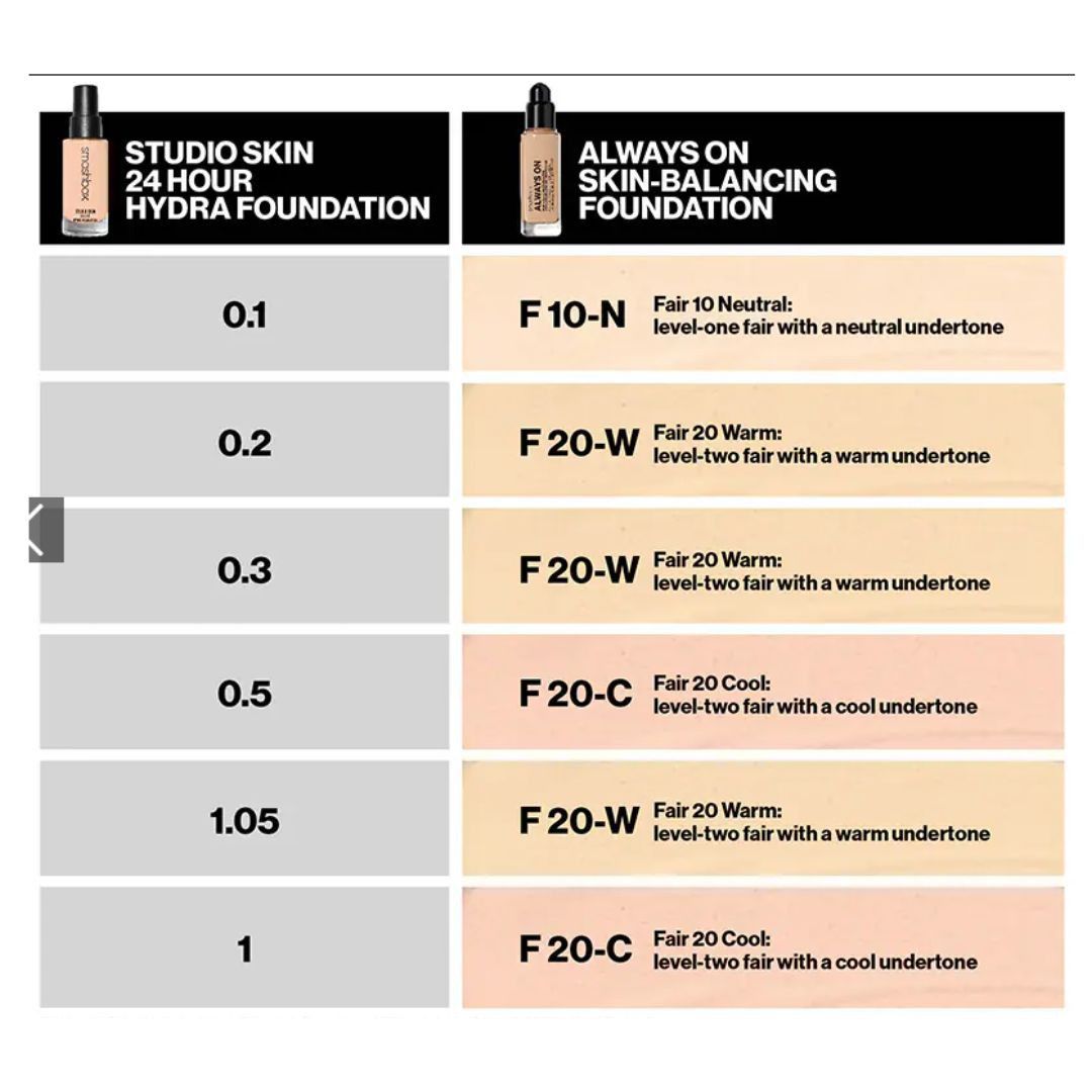 Smashbox Always On Skin-Balancing Foundation F10O