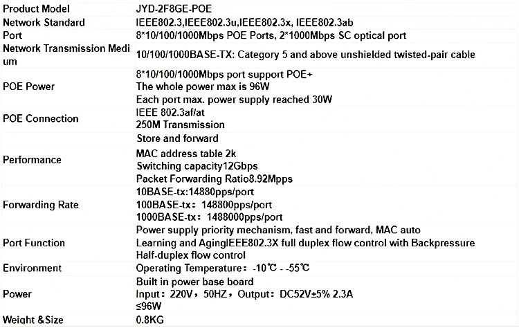POE комутатор/медіаконвертор JYD-2F8GE-POE fibertelecom