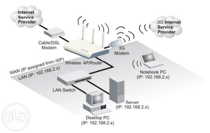 Router smc wireless 802.11 b/g/n - ligação usb banda larga