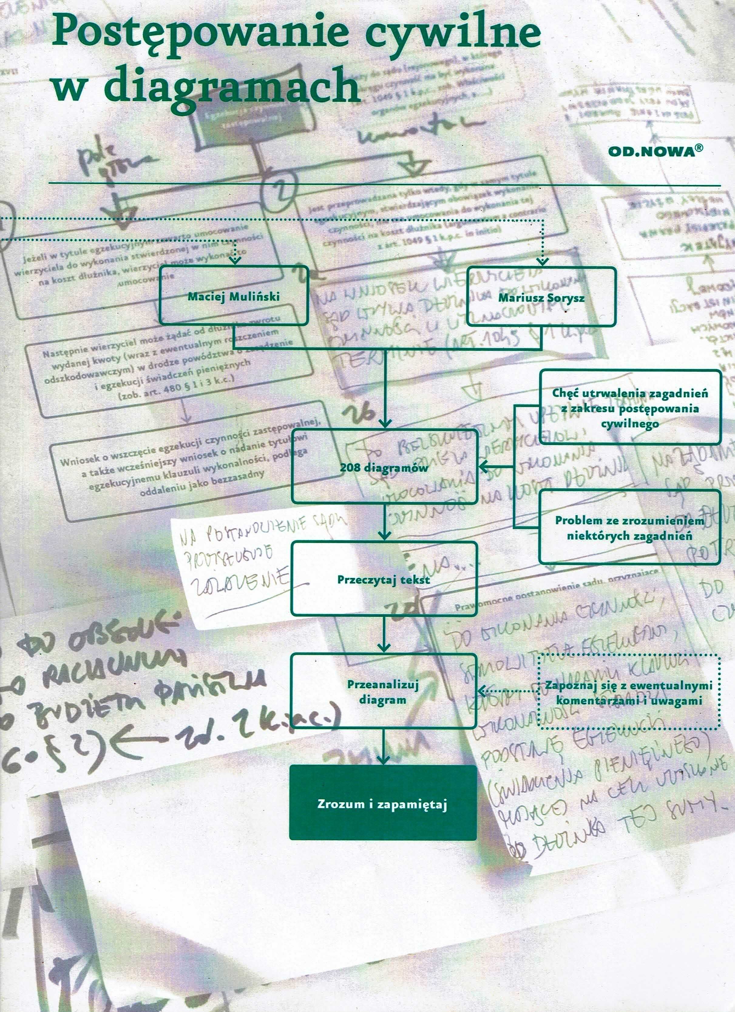 Postępowanie cywilne w diagramach prawo Muliński Sorysz