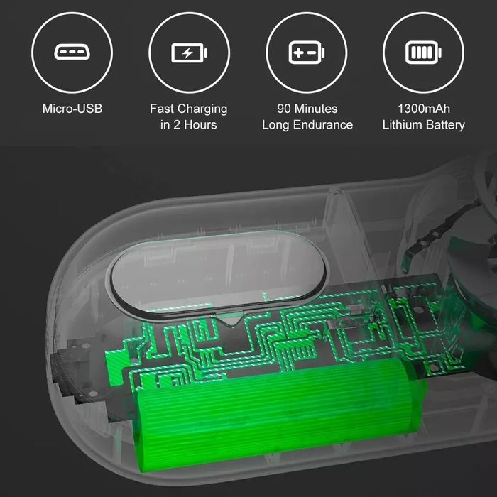 Тример для одягу Xiaomi Li-ion, Type-C  + 2 леза