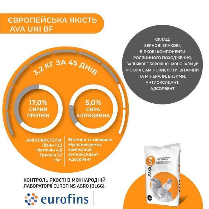 Комбікорм для бройлера на фініші AVA UNI BF